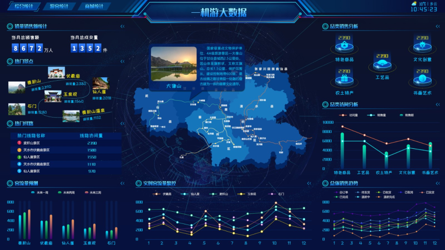 全域旅游一体化服务平台