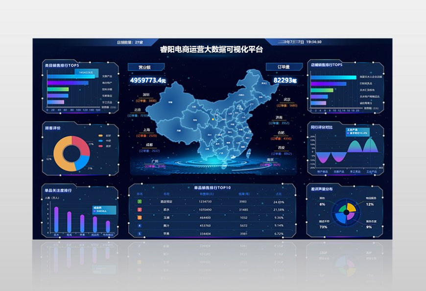 睿阳数字电商大数据服务管理平台