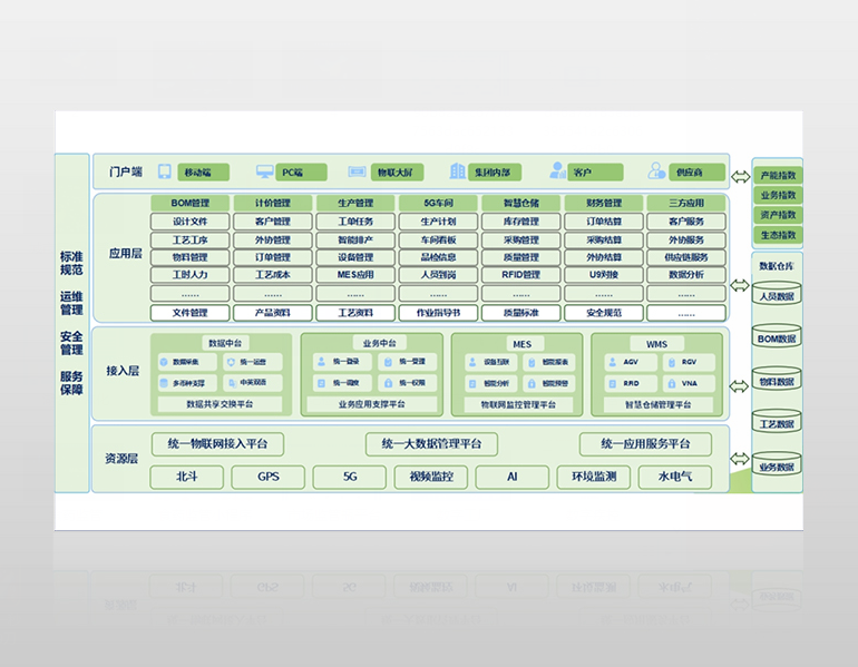 睿阳数字工厂ERP管理平台