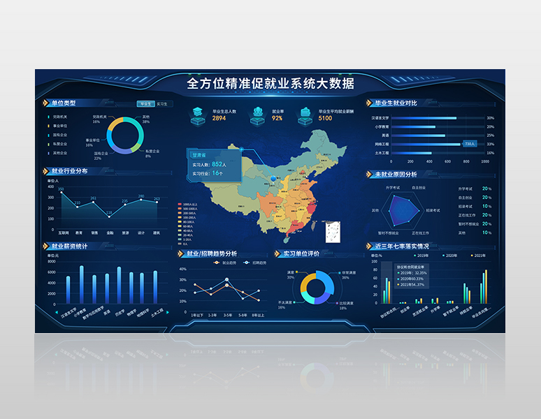 大学生智慧就业服务保障平台