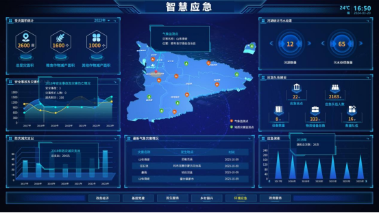 应急管理综合应用平台