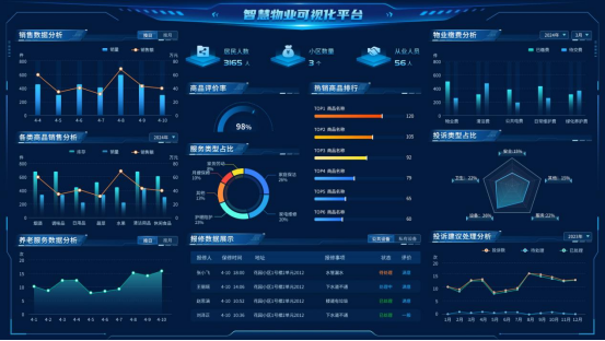 物业服务小程序