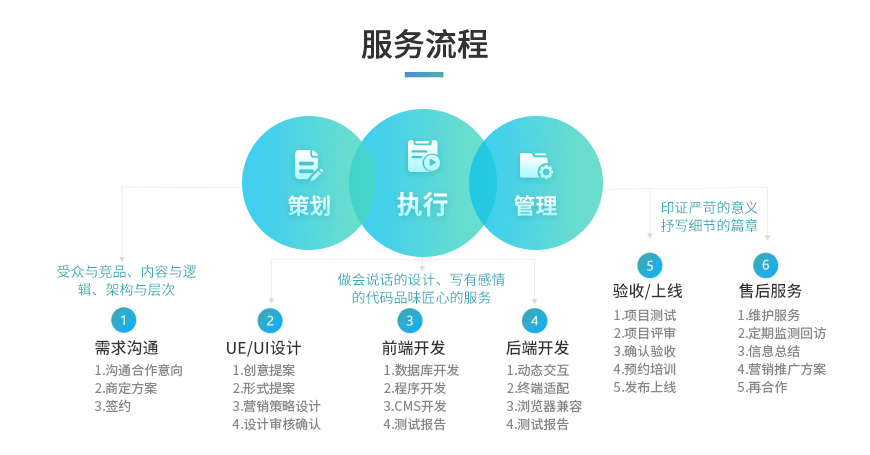 网站关于我们--服务流程.jpg 网站关于我们--服务流程.jpg