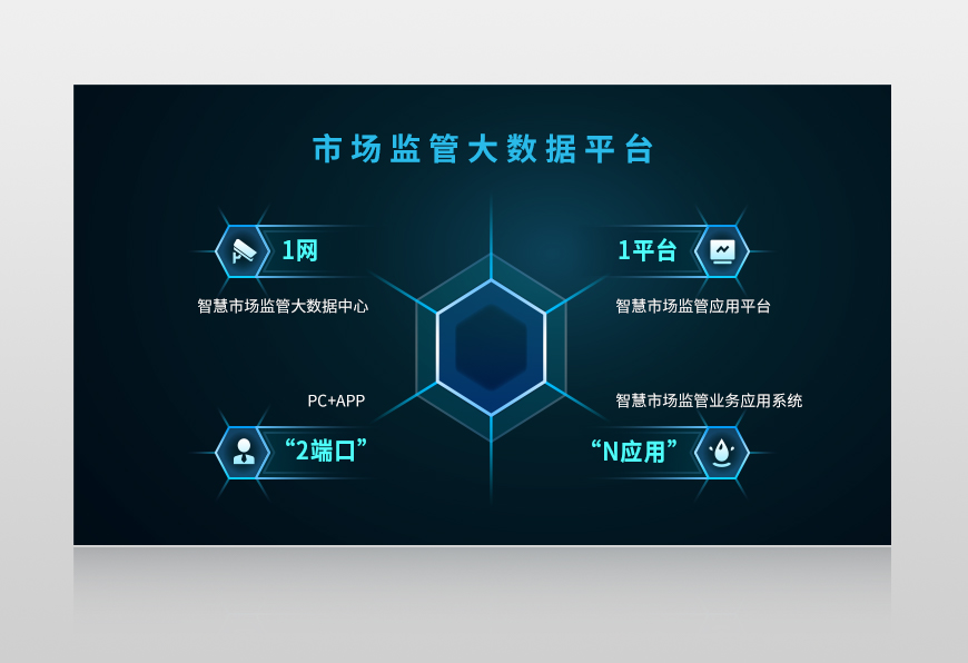智慧监管平台