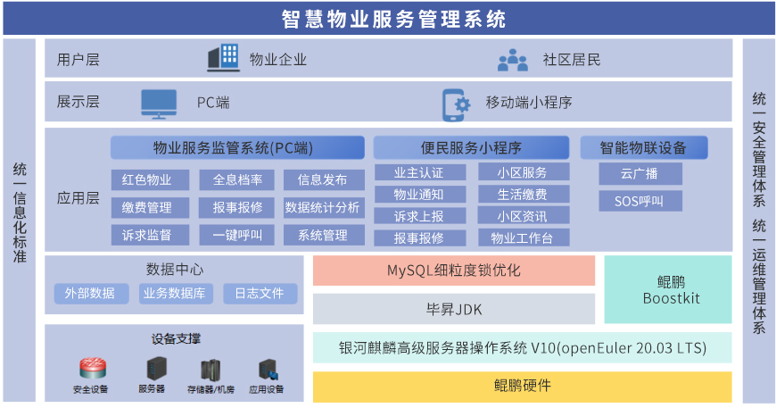智慧物业服务管理系统.jpg 智慧物业服务管理系统.jpg