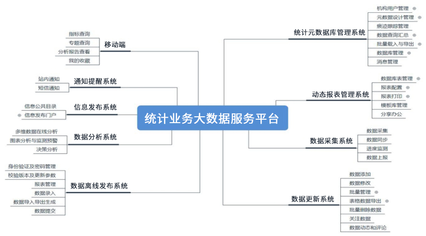 统计业务大数据服务平台.jpg