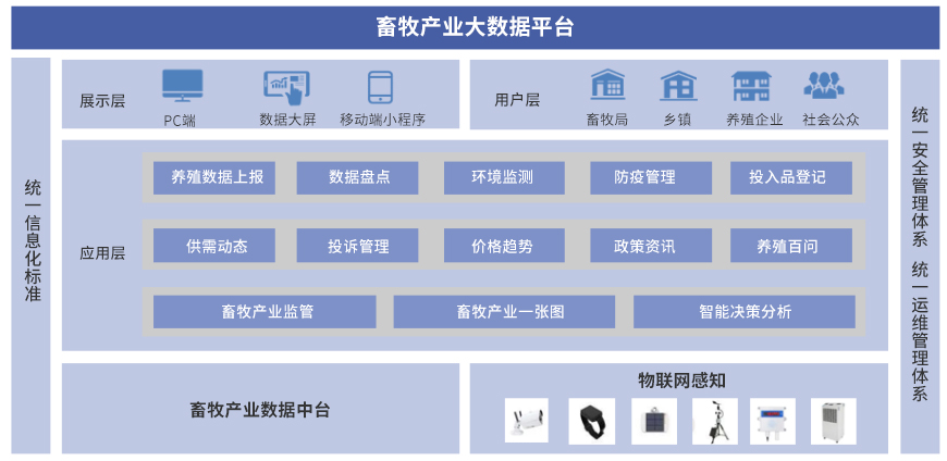 畜牧产业大数据平台.jpg