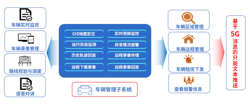 详情-智慧环卫系统.jpg