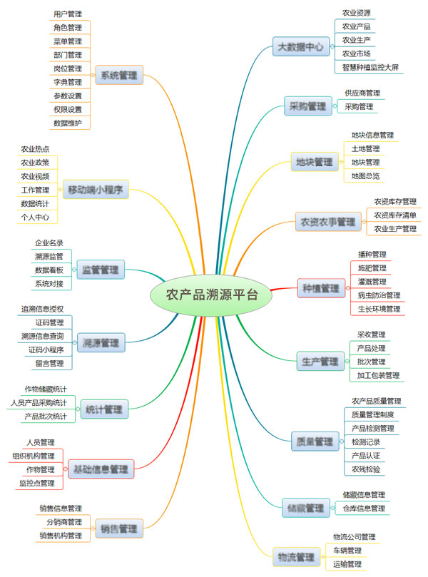 详情-农产品溯源平台.jpg 详情-农产品溯源平台.jpg