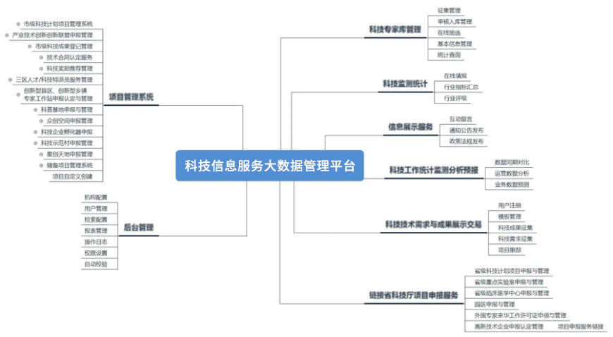 详情-睿阳科技信息服务大数据管理平台.jpg