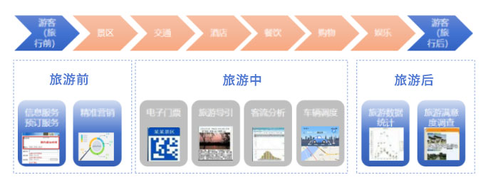 详情-智慧景区.jpg
