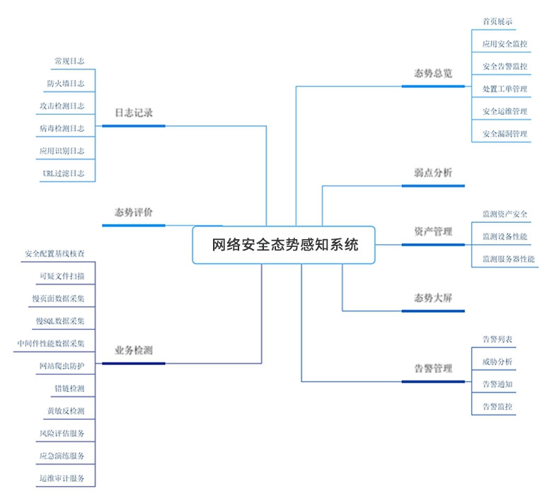 详情-网络安全态势感知系统.jpg 详情-网络安全态势感知系统.jpg