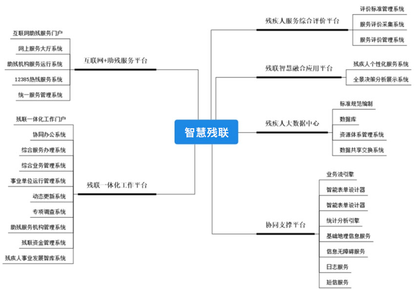 详情-“智慧残联”信息化平台.jpg 详情-“智慧残联”信息化平台.jpg