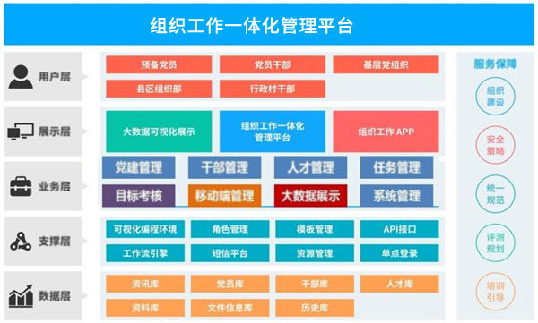 详情-组织工作一体化管理平台.jpg 详情-组织工作一体化管理平台.jpg