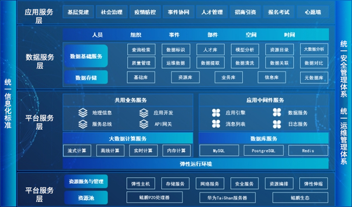 详情-党建引领基层治理云平台.jpg 详情-党建引领基层治理云平台.jpg