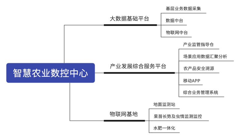 详情-智慧农业数控中心.jpg 详情-智慧农业数控中心.jpg
