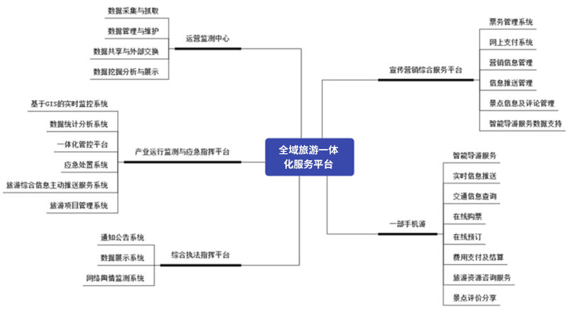 全域旅游一体 化服务平台.jpg 全域旅游一体 化服务平台.jpg