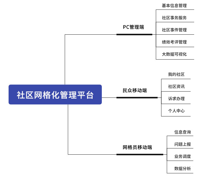 社区网格.jpg 社区网格.jpg