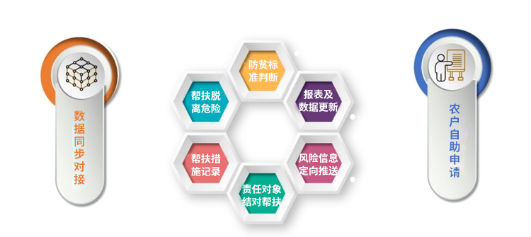 数据同步对接.jpg 数据同步对接.jpg