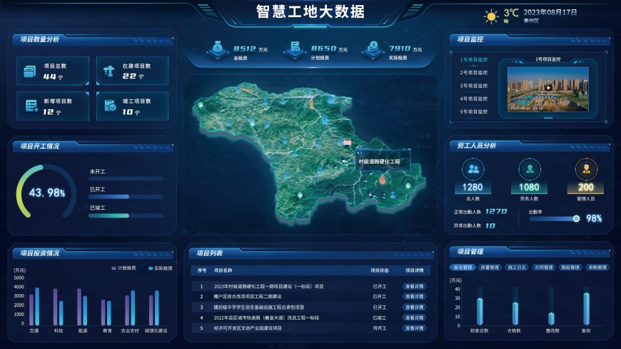 智慧工地大数据.jpg 智慧工地大数据.jpg